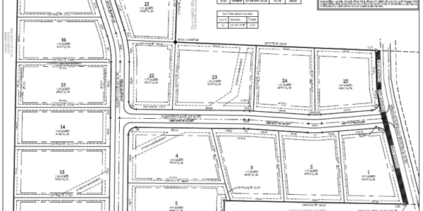 Springdale Estates – Hope Consulting